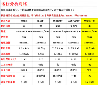 真空凍干機(jī)廠家講選購(gòu)凍干機(jī)時(shí)應(yīng)注重的幾個(gè)參